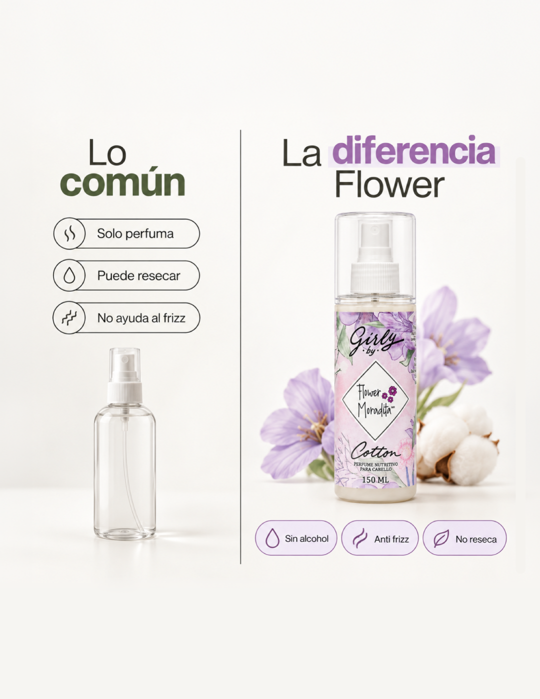 Comparativa: un perfume común solo perfuma, puede resecar y no ayuda al frizz; Flower Moradita perfuma tu cabello sin alcohol.